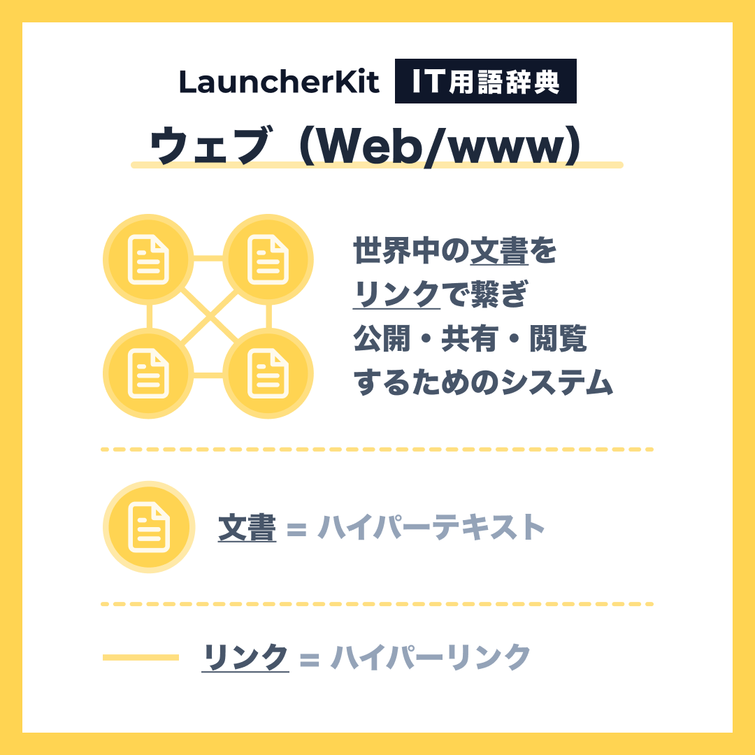 launcher-kit-what-is-the-it-terminology-web-web-wwwit-is-a-graphical-and-easy-to-understand-itwebwww
